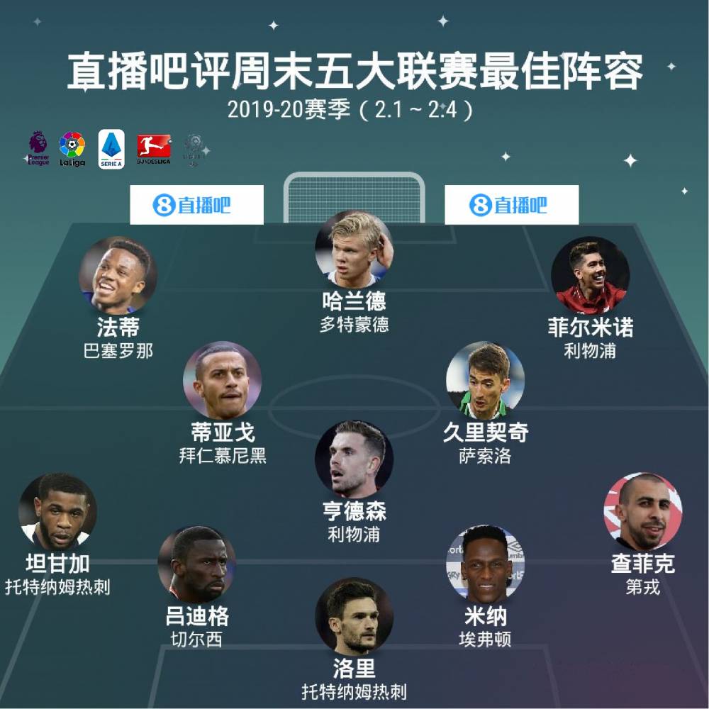 世俱杯2025-惊喜调整：多特蒙德世俱杯大名单公布