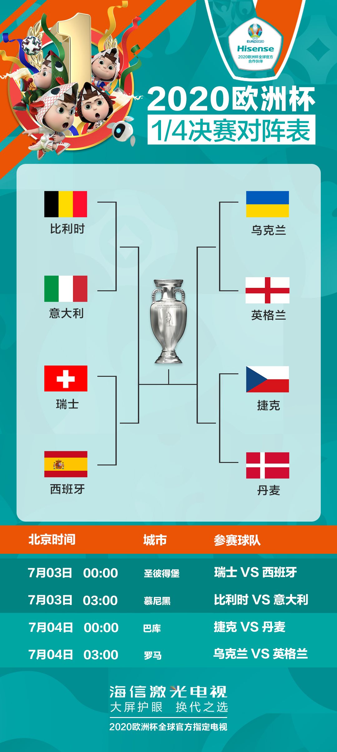 世俱杯直播-瞩目焦点：欧洲杯淘汰赛结果揭晓的简单介绍