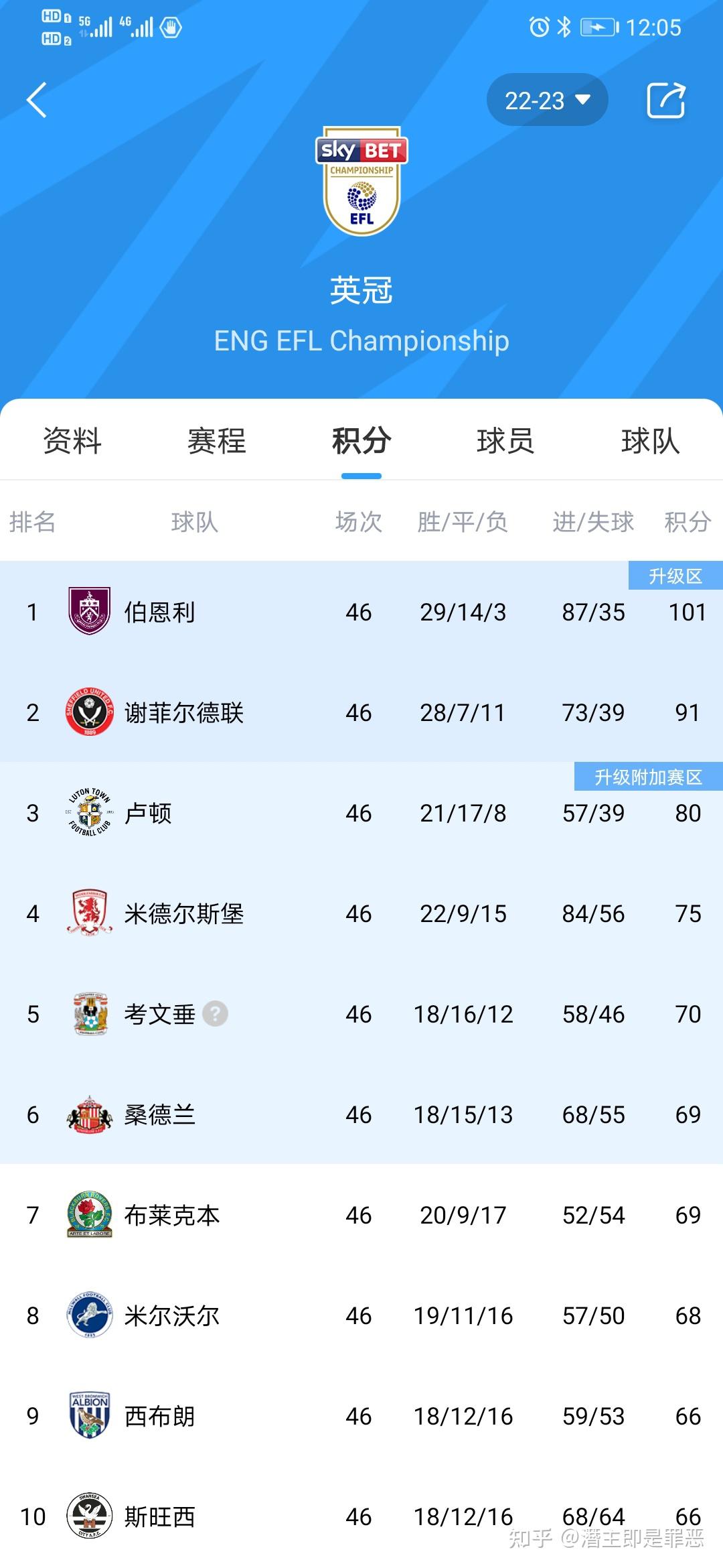 曼城逆转绝杀，豪取三分稳坐积分榜榜首的简单介绍