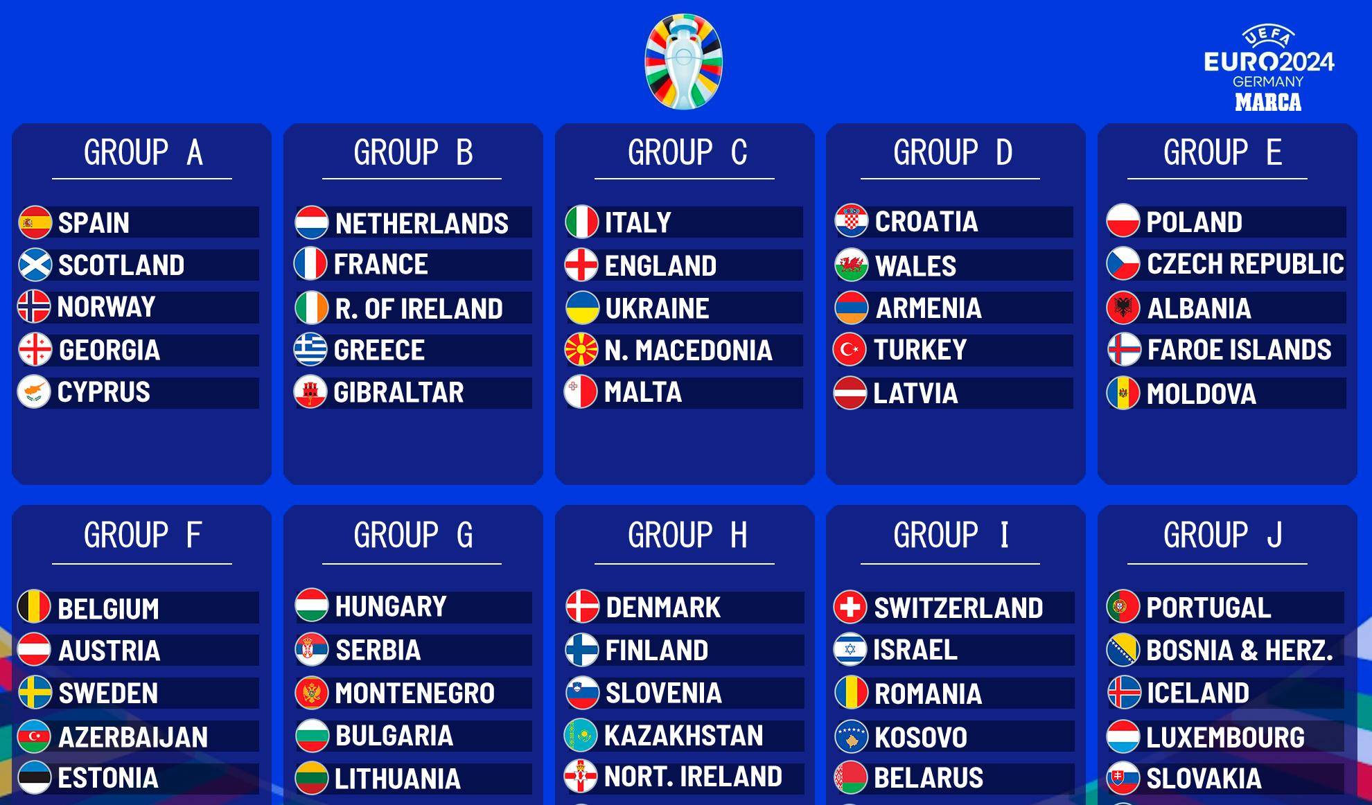 世俱杯时间-欧预赛欧洲杯资格赛火爆开战的简单介绍