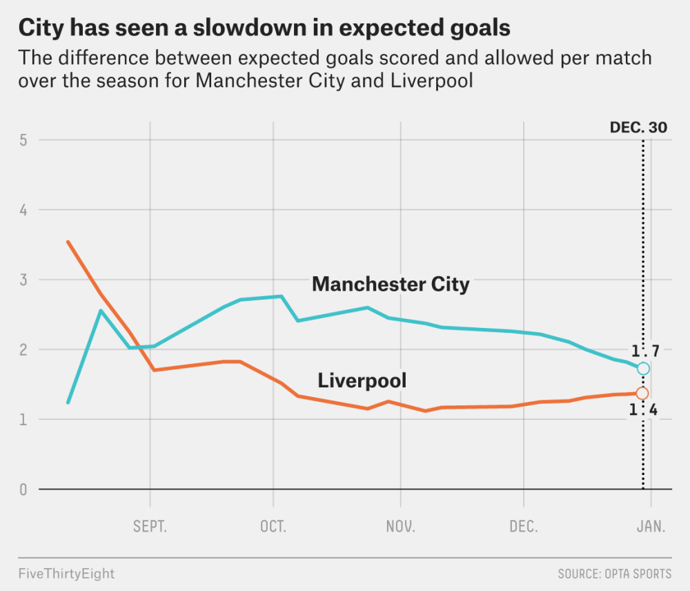 世俱杯冠军-数据分析：曼城历史战绩与本届展望的简单介绍