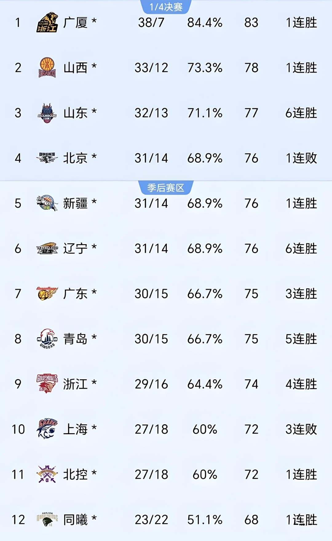 世俱杯时间-广东队开启总决赛之路，豪取胜利领先对手一场