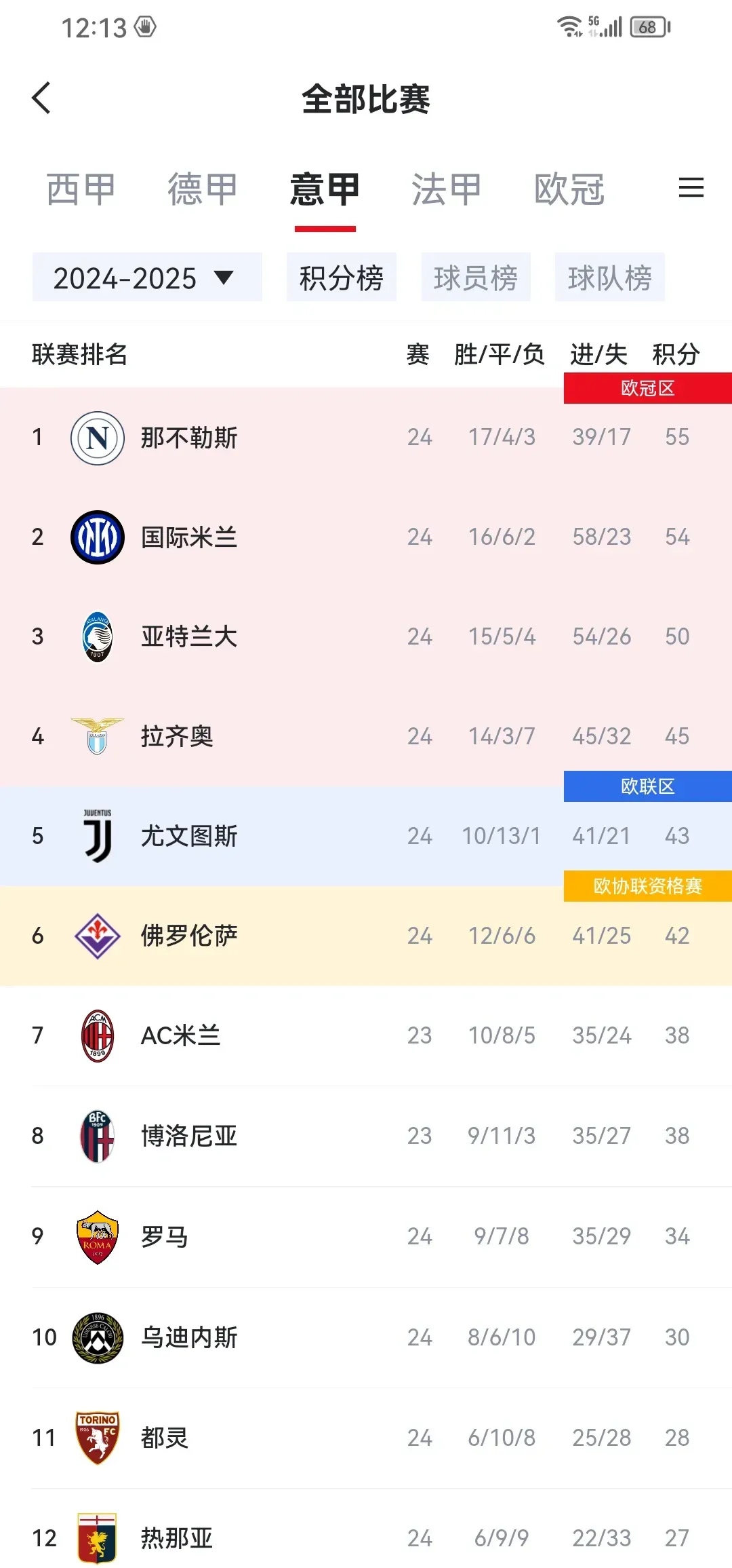 世俱杯-欧国联比赛开战，意大利队积分领跑的简单介绍