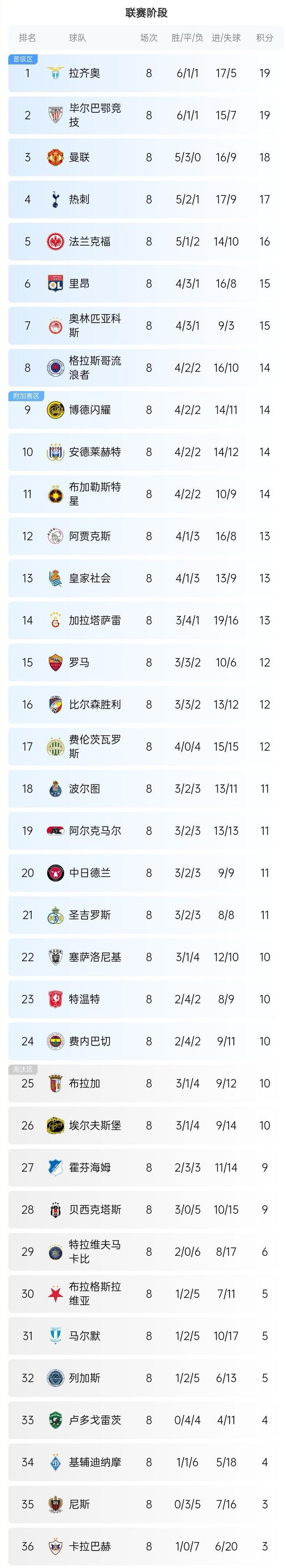 世俱杯时间-欧国联淘汰赛首轮焦点对决，强队对决胜负未分