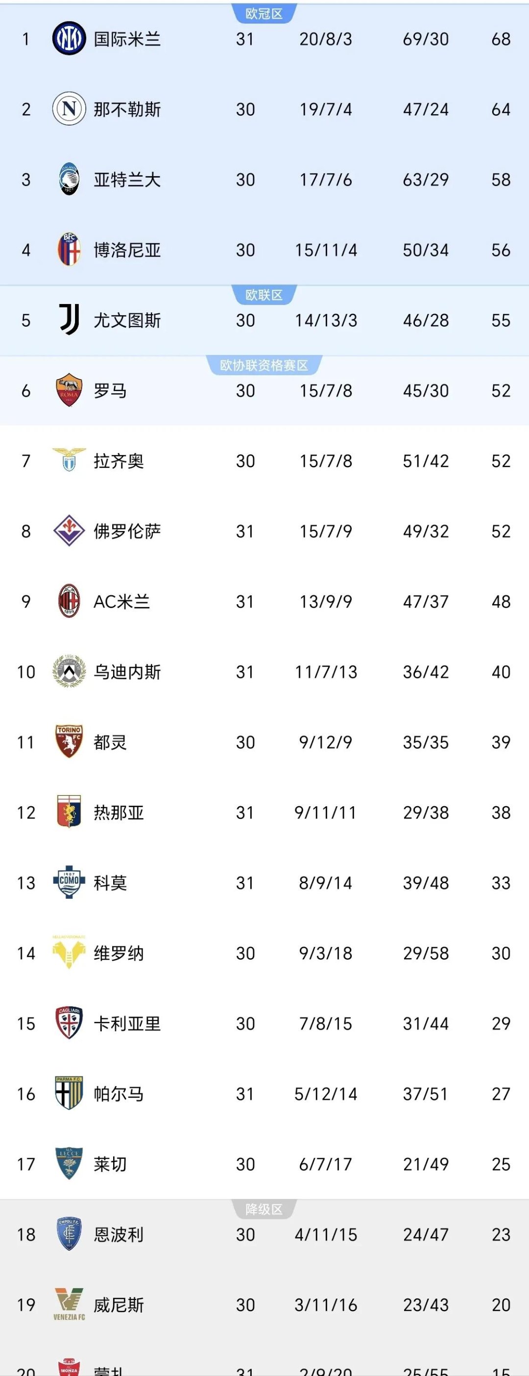 那不勒斯逆转胜佛罗伦萨，收获连胜