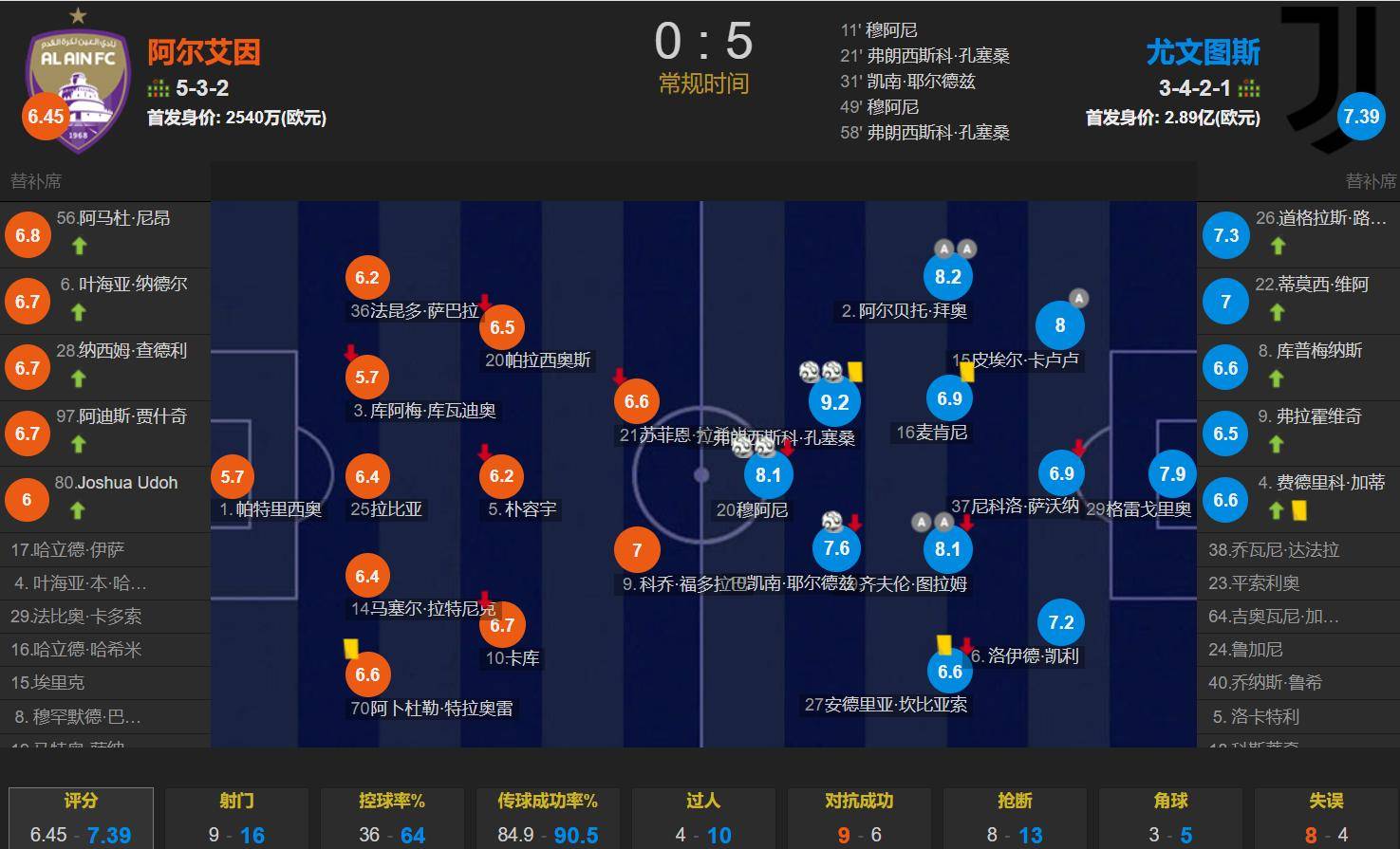 关于强强对话！亚洲顶级足球比赛最新战况的信息
