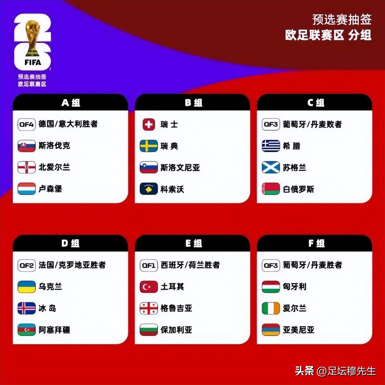 瑞典战胜斯洛伐克，实现欧预赛晋级目标