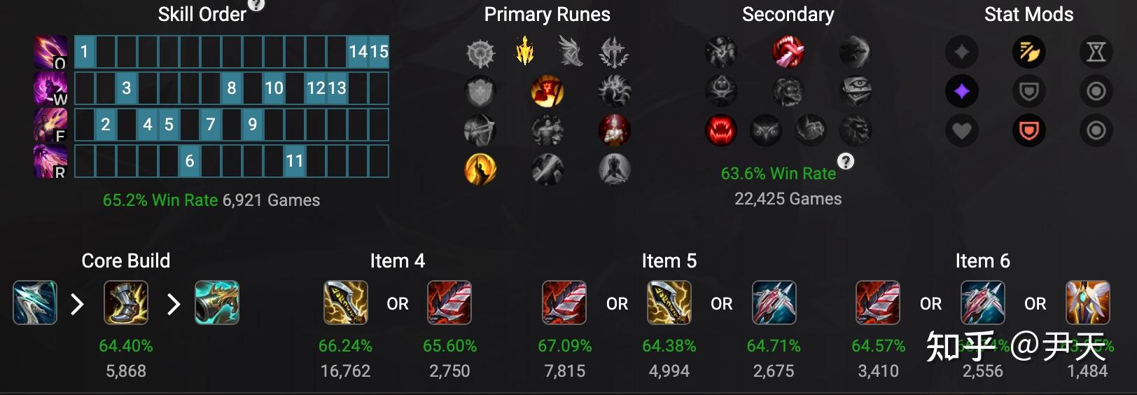 包含联盟领先球员公布，年度最佳火力榜的词条