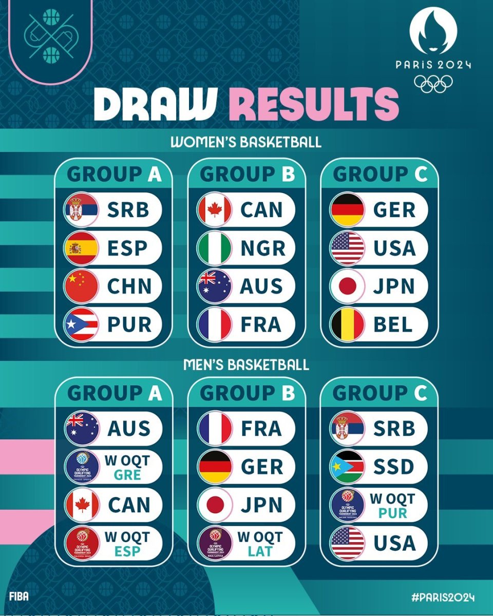 世俱杯冠军-西班牙篮球锦标赛分组名单曝光，各队实力对比