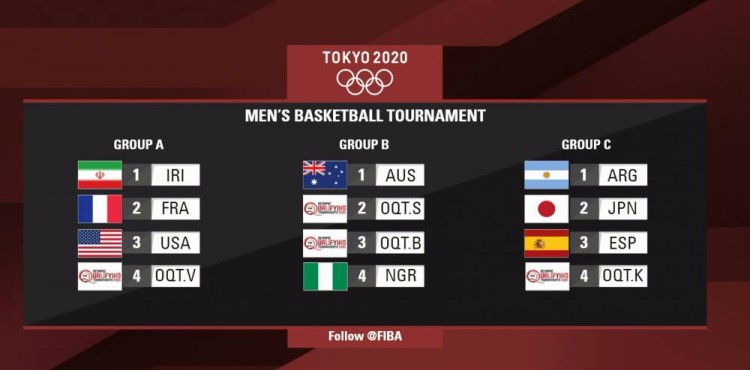 西班牙篮球锦标赛分组名单曝光，各队实力对比