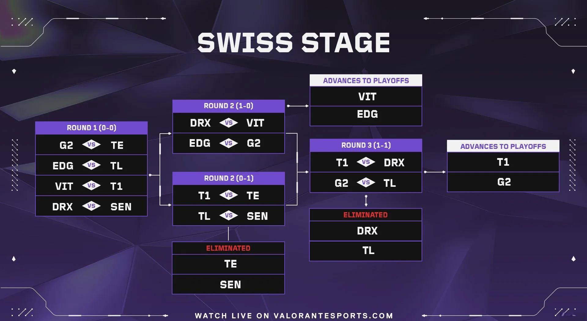 世俱杯决赛-关于EG横扫T1，Inspired团战一打五激烈交锋四强赛，点燃全场激情的信息