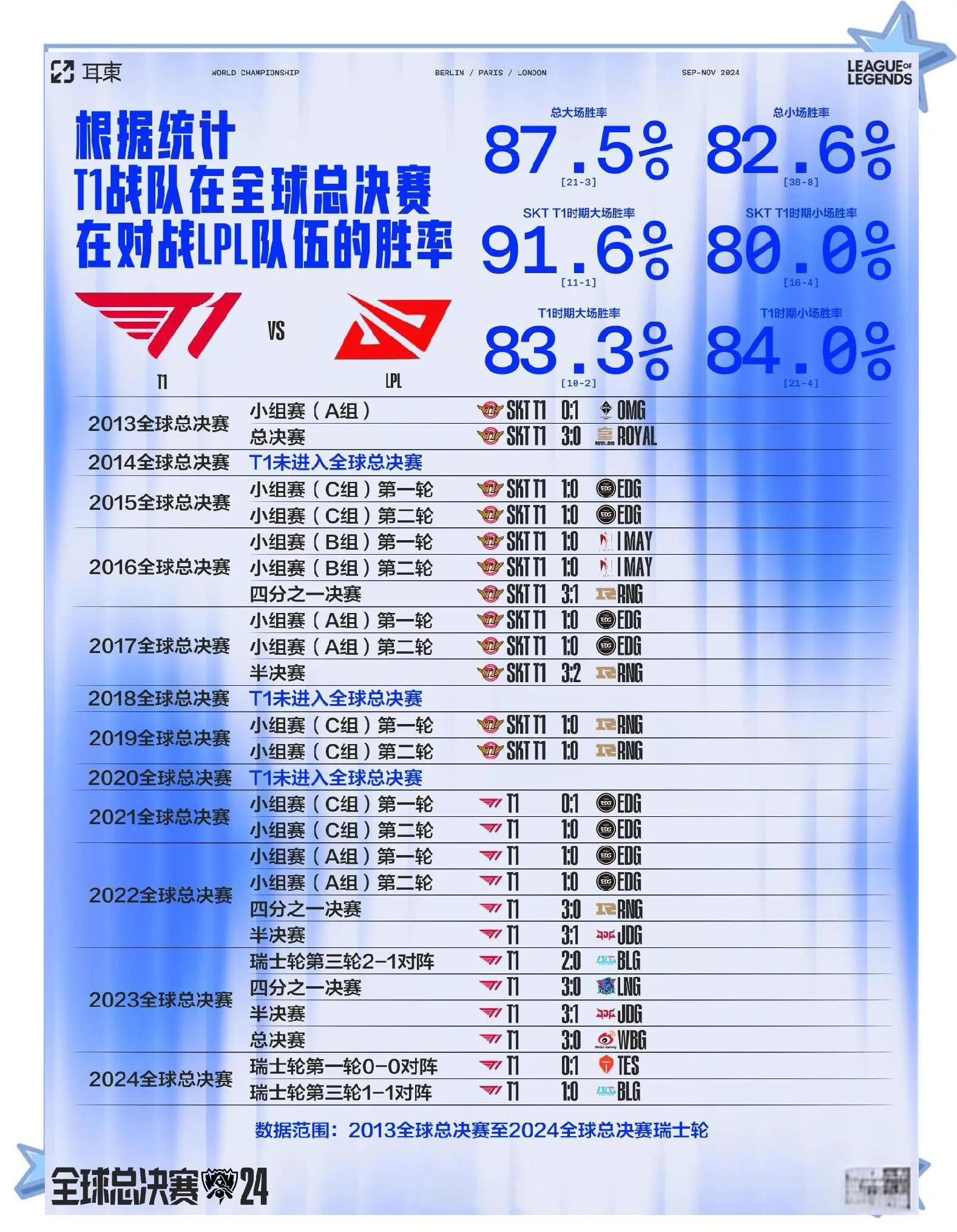 世俱杯2025-T1险胜NS，Ming团战一打五鏖战多局全球总决赛，强势挺进下一轮