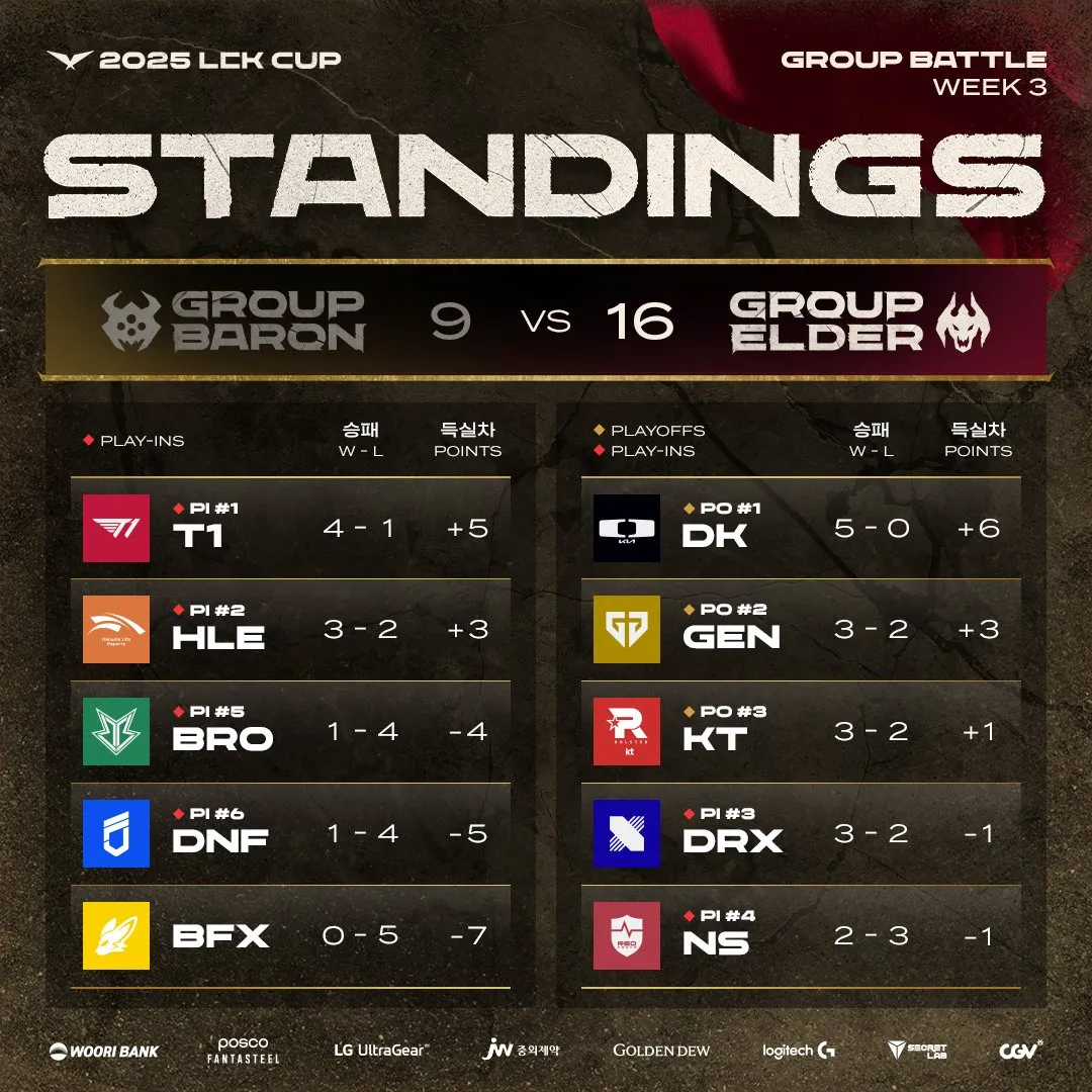 世俱杯直播-NS横扫100T，Knight线上压制力十足焦点之战小组赛，让粉丝疯狂欢呼的简单介绍