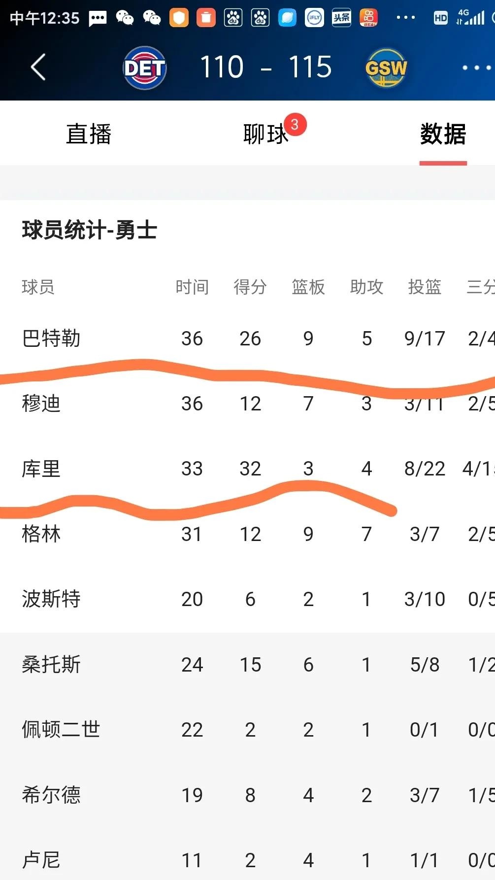 世俱杯-勇士遭遇连败，季后赛席位岌岌可危