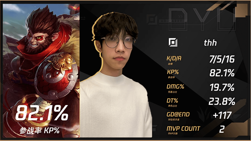 世俱杯赛程-MAD横扫T1，Chovy线上压制力十足强强对话淘汰赛，强势挺进下一轮