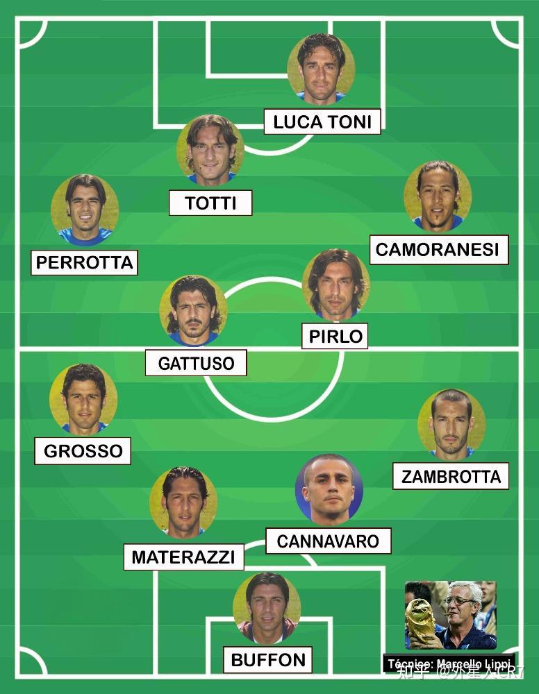 世俱杯赛程-意大利强势对阵乌克兰，实力对比